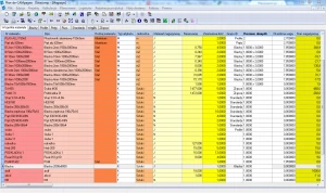 Moduł logistyki – tabela programu Plan-de-CAMpagne, zawierająca wykaz materiałów dostępnych na magazynie   