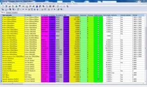 Moduł logistyki – tabela zakupów utworzona w programie Plan-de-CAMpagne, zawierająca opis materiału, numer kalkulacji, numer zakupu a także ilość i numer produkcji